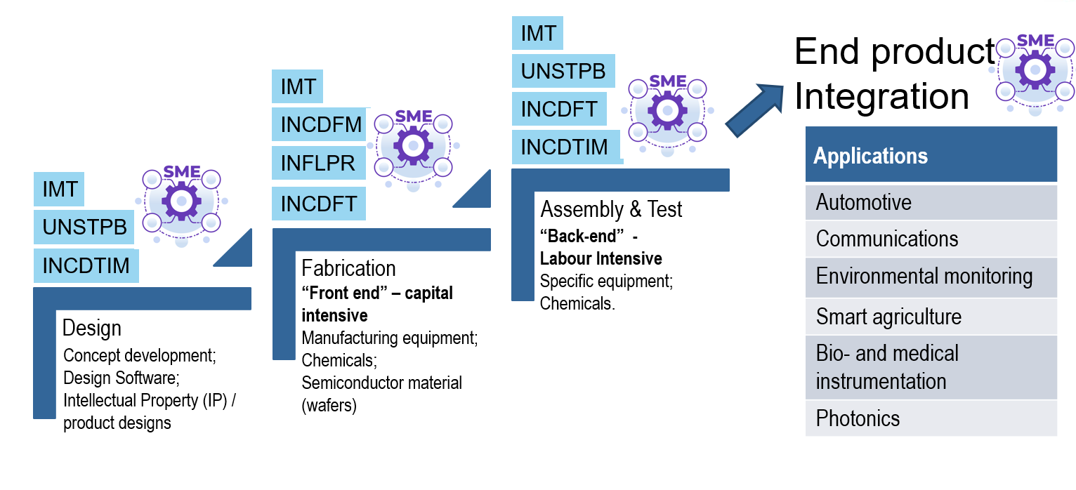 diagrama obiective